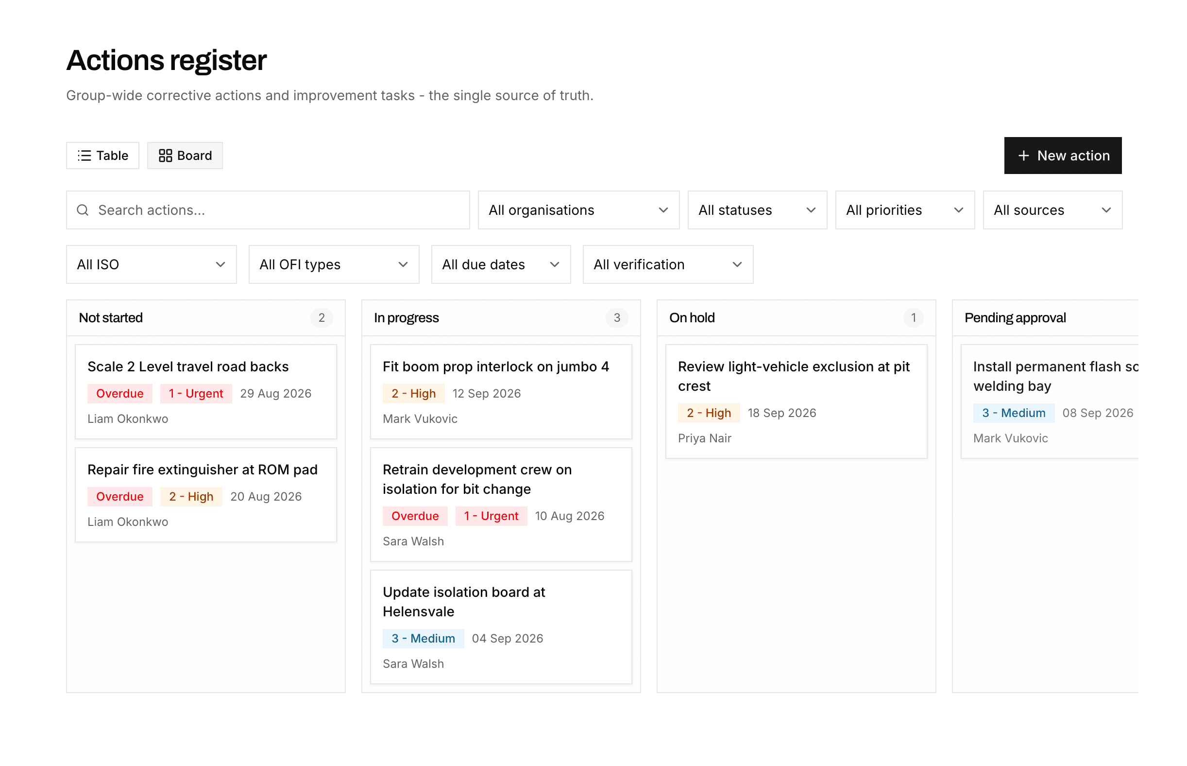 Global actions kanban board